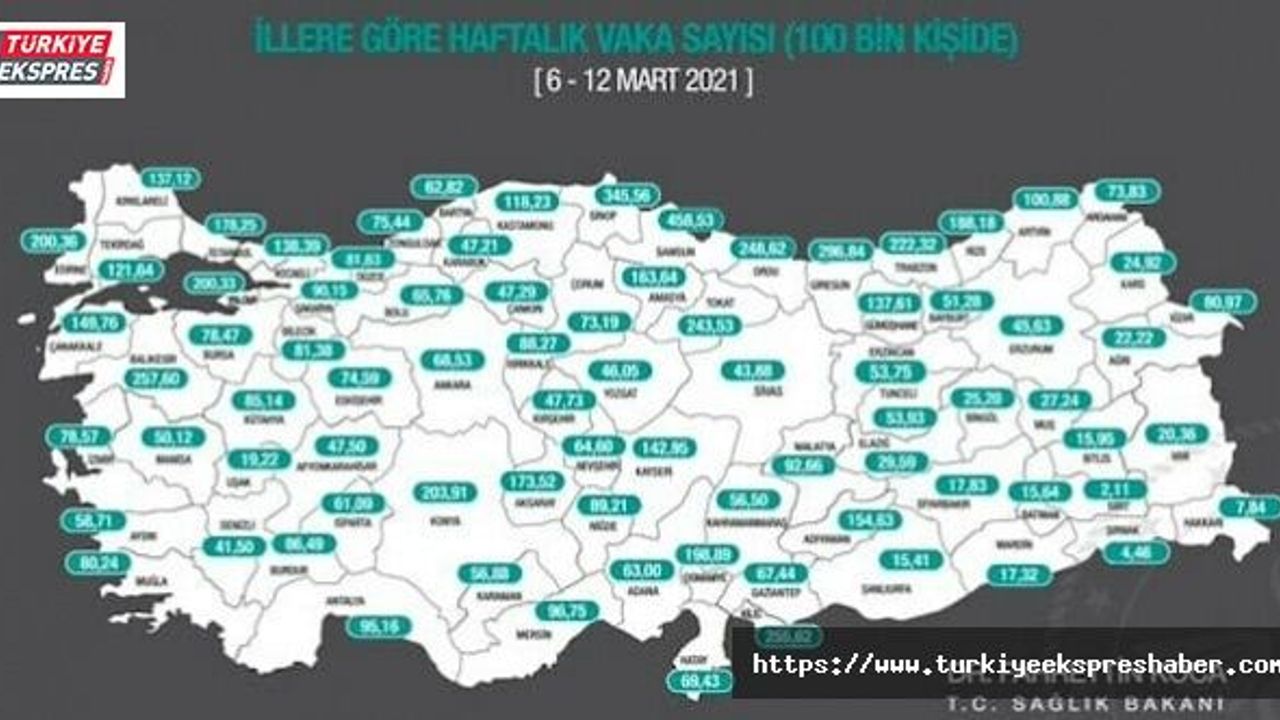 Sağlık Bakanı Koca illere göre vaka sayılarını açıkladı