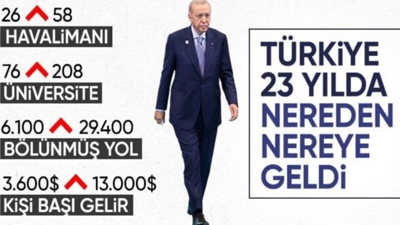 Cumhurbaşkanı Erdoğan, 23 yılda yapılan reform ve projeleri tek tek anlattı