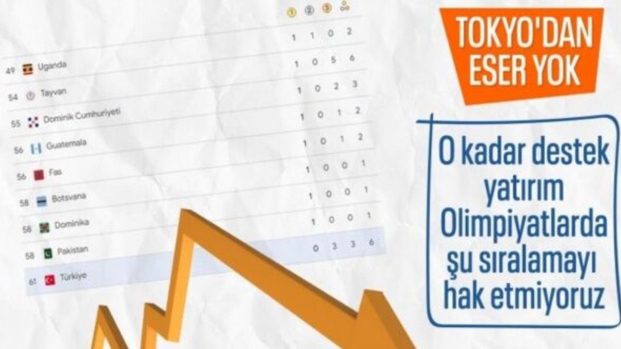Hezimete doğru: Paris Olimpiyatları'nda istenilen madalyalar gelmedi
