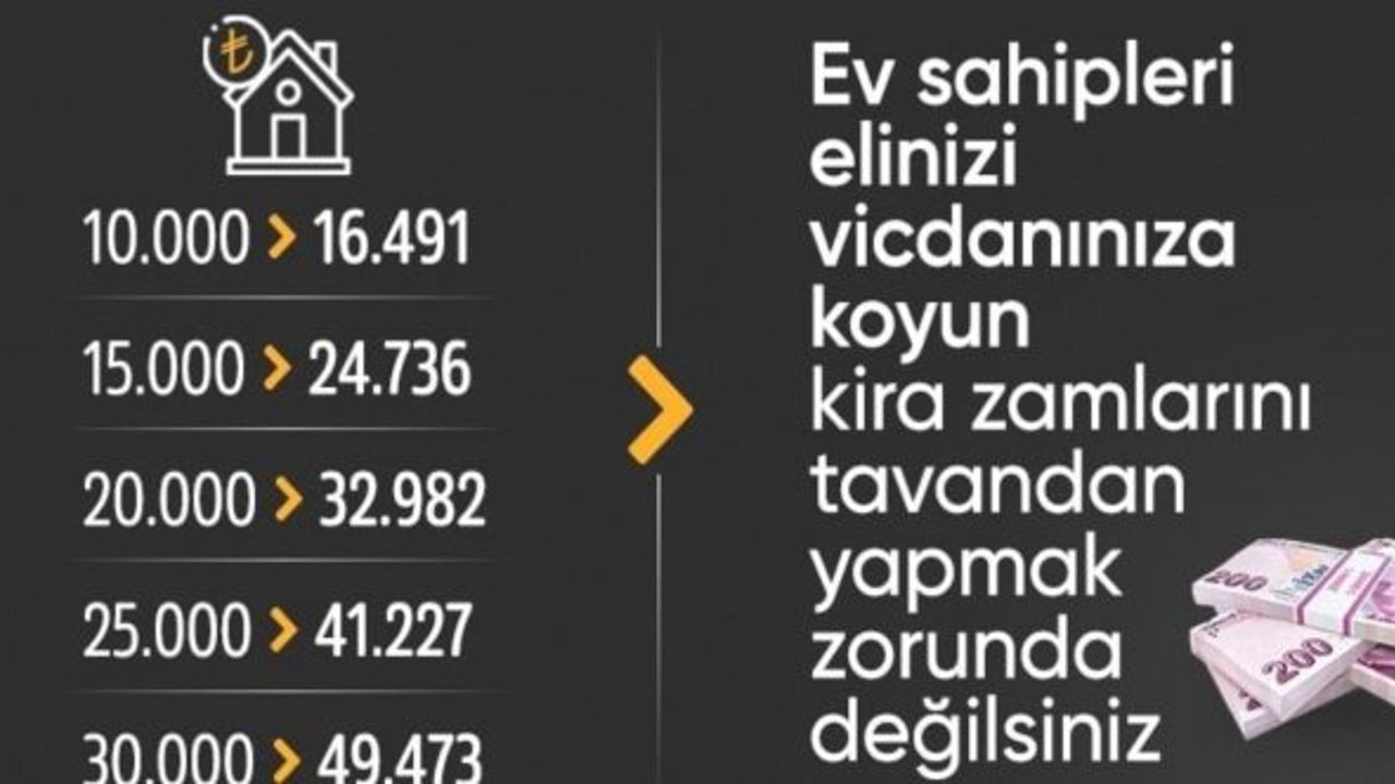 Eylül 2024 kira zam oranı belli oldu