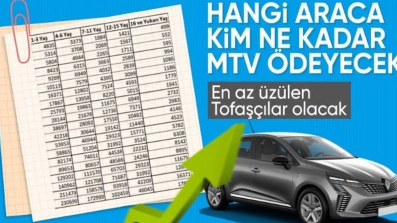 2025 Motorlu Taşıtlar Vergisi zam oranı kesinleşti: İşte ödenecek ücretler