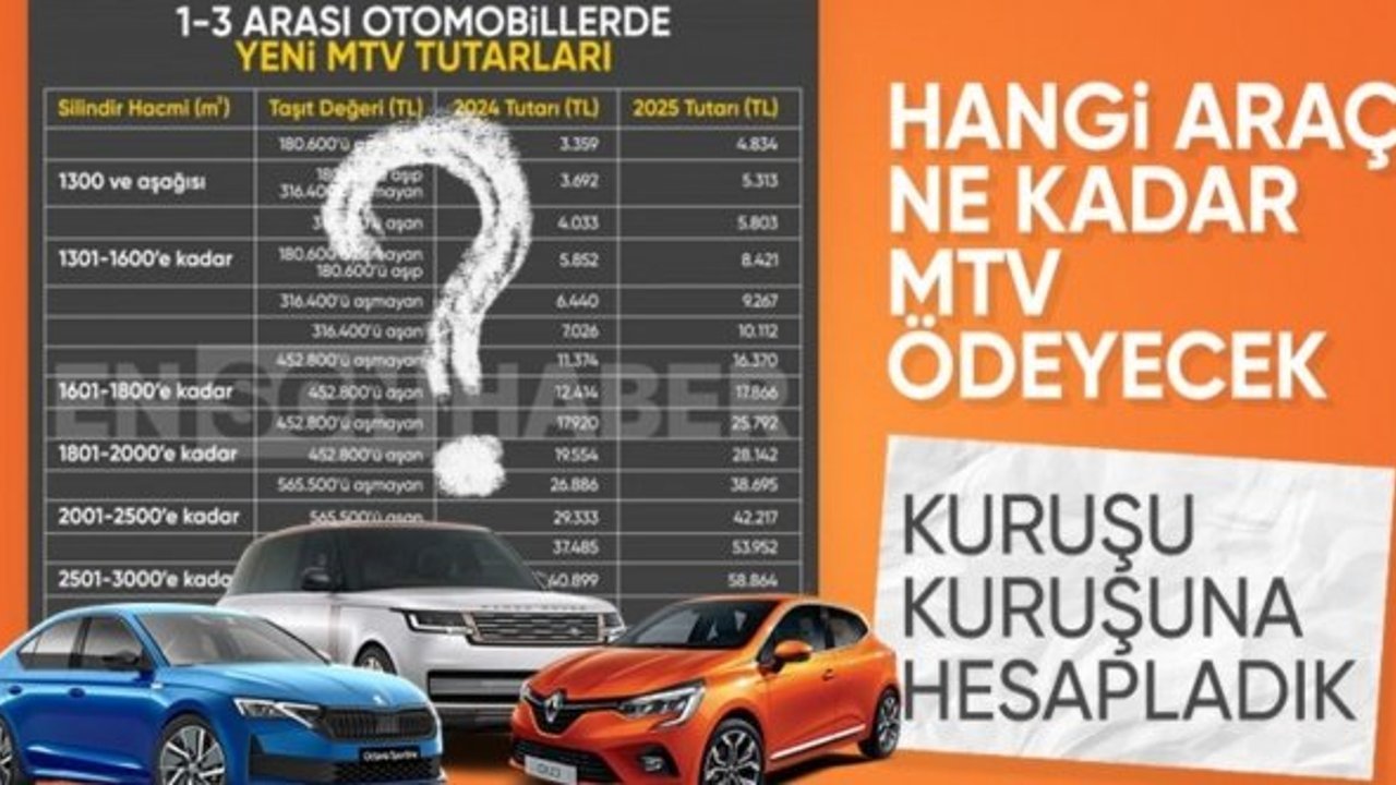 MTV'de 2025 rakamları belli oldu