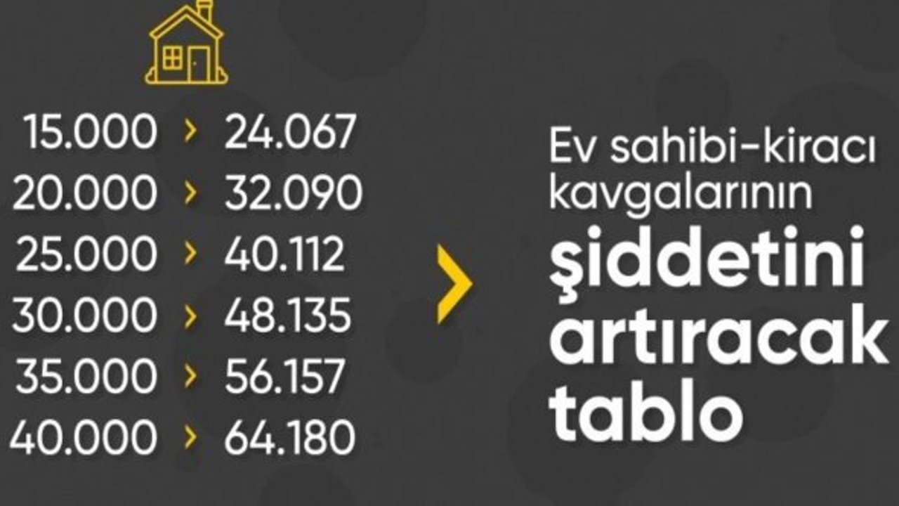 TÜİK verileri açıkladı: Aralık ayı kira zam oranı belli oldu
