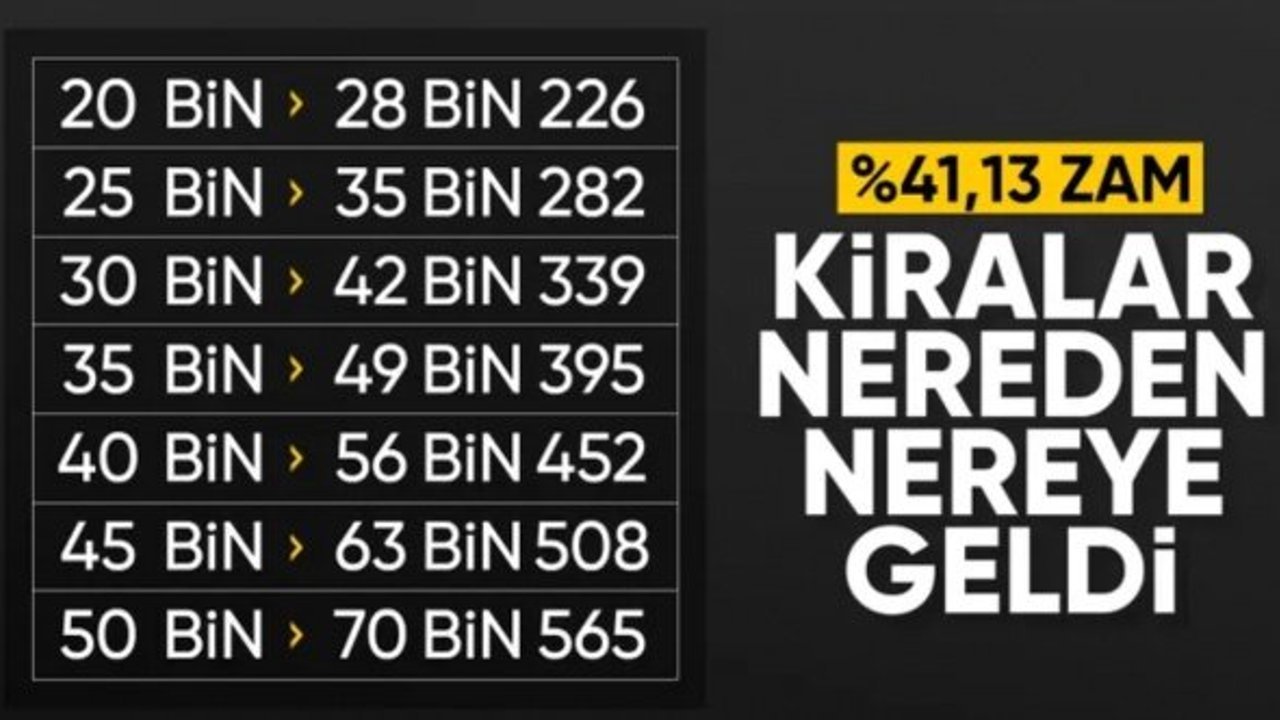 TÜİK enflasyon verilerini açıkladı: Ağustos 2025 kira zam oranı belli oldu