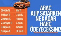 Araç alım satımında yeni dönem: Nispi noter harcı geliyor