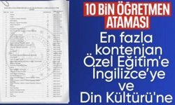 Milli Eğitim Akademisi'ne hazırlık eğitimi başvuru duyurusu yayımlandı