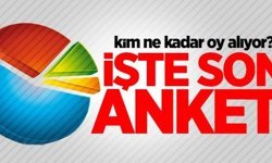 Bugün seçim olsa hangi parti ne kadar oy alır? En son anket sonuçları partilerin aldıkları oy oranları