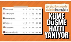 Süper Lig’de küme düşme hattı kızıştı!