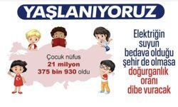 Türkiye nüfusunun yüzde 24,8'ini çocuk nüfus oluşturdu