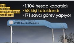 İletişim Başkanlığı açıkladı: Okul saldırıları soruşturmalarında son durum