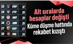 Süper Lig'de 32. hafta tamamlandı: Alt sıralarda tüm hesaplar değişti