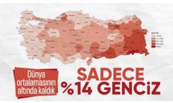 Türkiye nüfusunun yüzde 14,8'ini genç nüfus oluşturdu