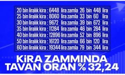 TÜİK enflasyon verilerini açıkladı: Haziran kira artış oranı belli oldu
