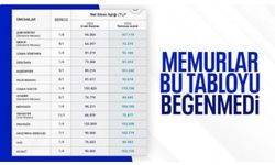 Memur-Sen yeni maaşları beğenmedi: Seyyanen zam talep ettiler