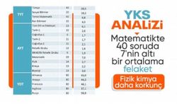 YKS istatistikleri açıklandı