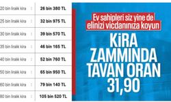 TÜİK enflasyon verilerini açıkladı: Kira artış oranı belli oldu