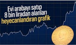 Küresel piyasalarda risk iştahı arttı: Dolar, altın, borsa ve kripto paralarda hareketli gün