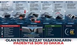 Girne açıklarında yolcu gemisi faciası: 20 dakikada alabora, 8 ölü, 18 kayıp