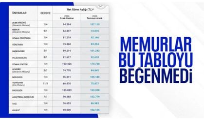 Memur-Sen yeni maaşları beğenmedi: Seyyanen zam talep ettiler