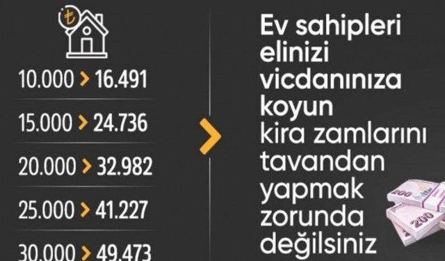 Eylül 2024 kira zam oranı belli oldu
