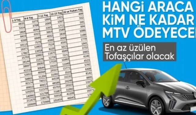 2025 Motorlu Taşıtlar Vergisi zam oranı kesinleşti: İşte ödenecek ücretler