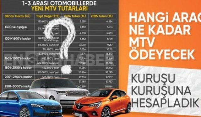 MTV'de 2025 rakamları belli oldu