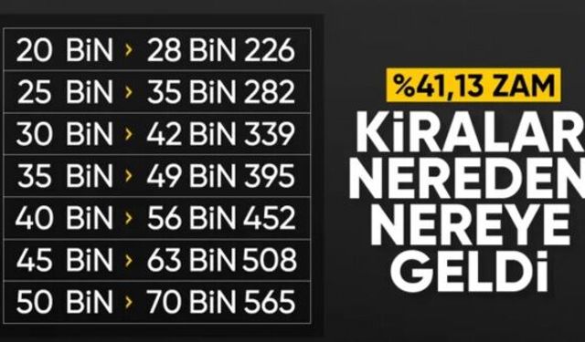 TÜİK enflasyon verilerini açıkladı: Ağustos 2025 kira zam oranı belli oldu