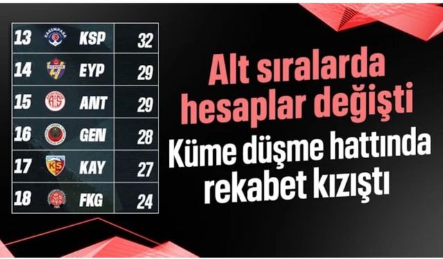 Süper Lig'de 32. hafta tamamlandı: Alt sıralarda tüm hesaplar değişti