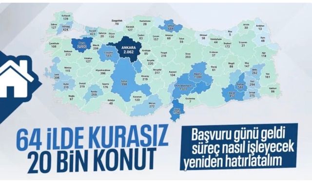 Murat Kurum: 20 bin TOKİ konutunu, kurasız satışa sunuyoruz