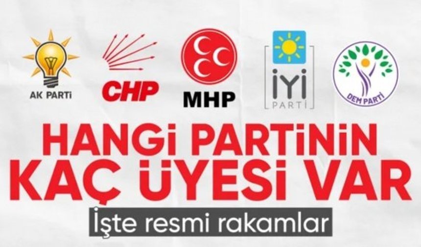 Siyasi parti üyeliğinde AK Parti zirvede