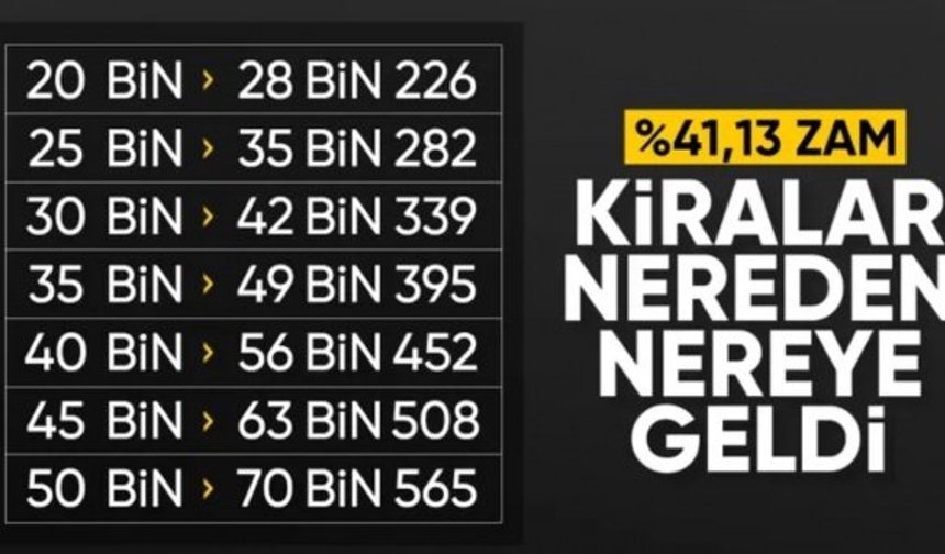 TÜİK enflasyon verilerini açıkladı: Ağustos 2025 kira zam oranı belli oldu