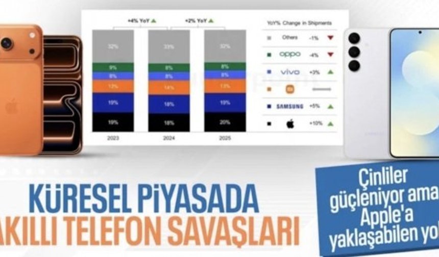 2025'te en çok akıllı telefon satan markalar belli oldu