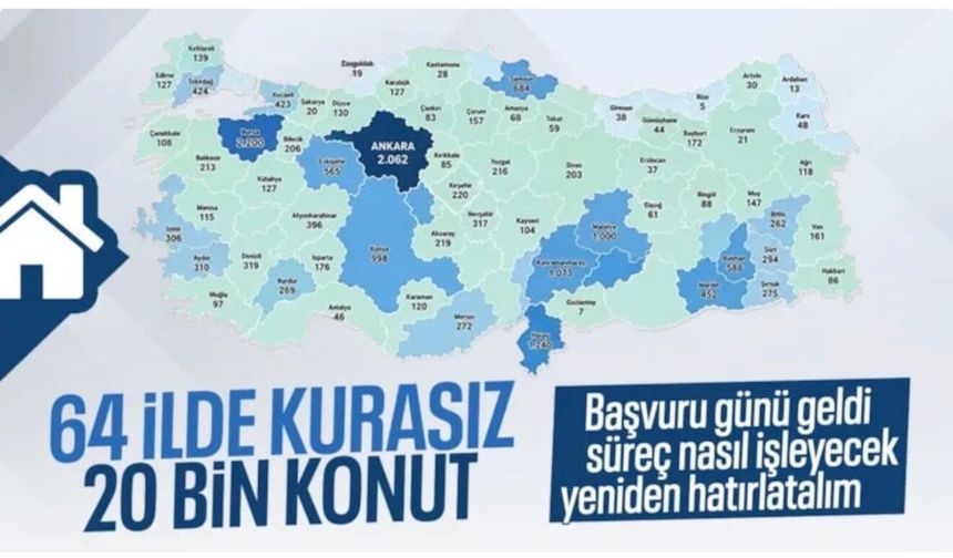 Murat Kurum: 20 bin TOKİ konutunu, kurasız satışa sunuyoruz
