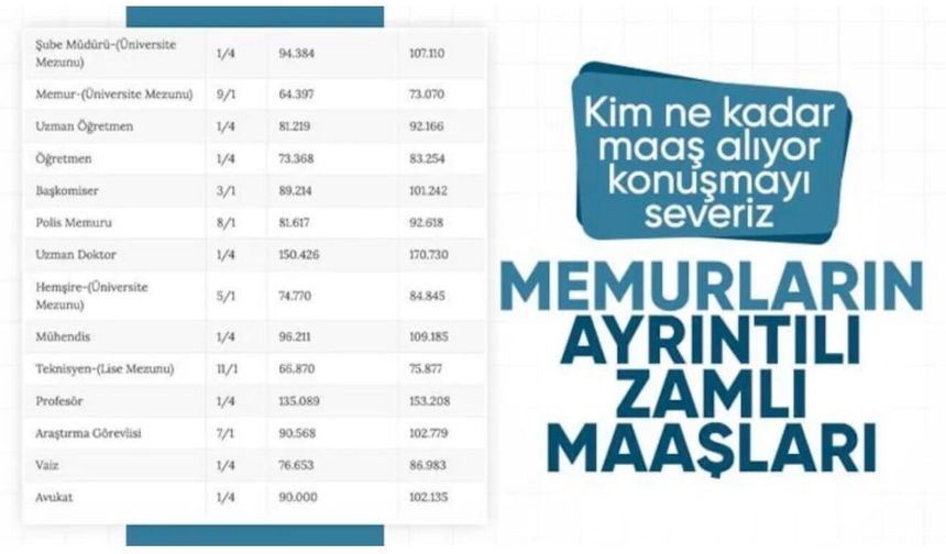 2026 Temmuz, memur maaşı zam tablosu