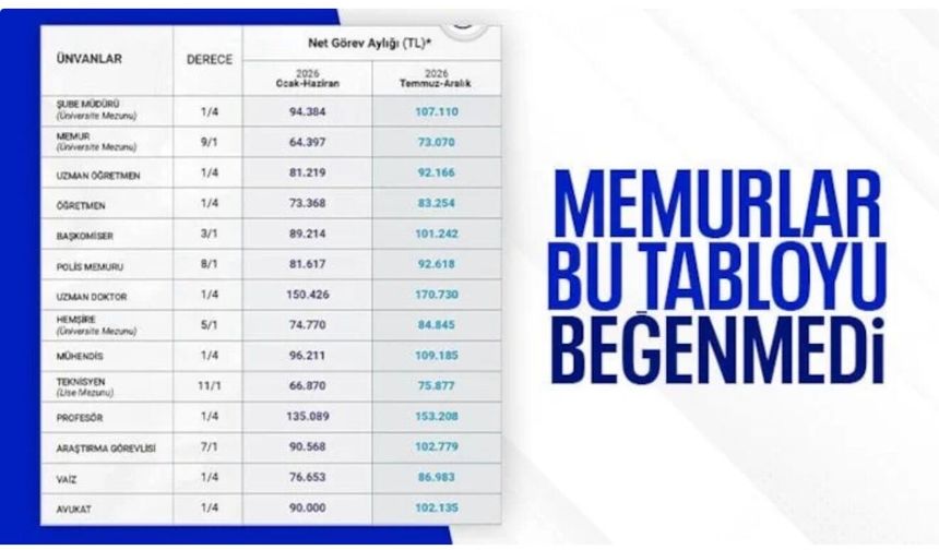 Memur-Sen yeni maaşları beğenmedi: Seyyanen zam talep ettiler