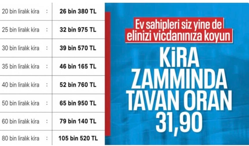 TÜİK enflasyon verilerini açıkladı: Kira artış oranı belli oldu