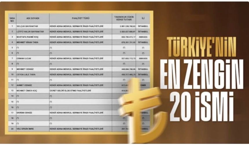 SON DAKİKA! Türkiye'nin en çok vergi veren isimleri belli oldu