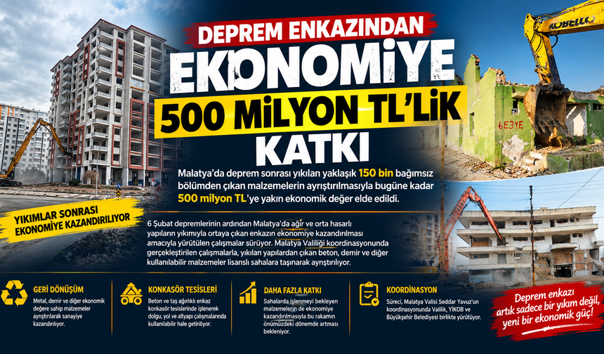 Deprem Enkazından Ekonomiye 500 Milyon TL’lik Katkı