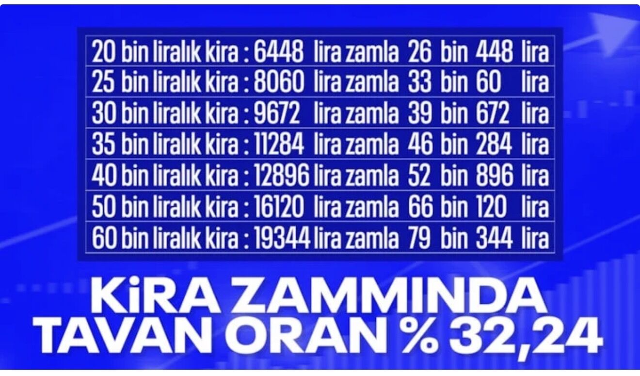 TÜİK enflasyon verilerini açıkladı: Haziran kira artış oranı belli oldu