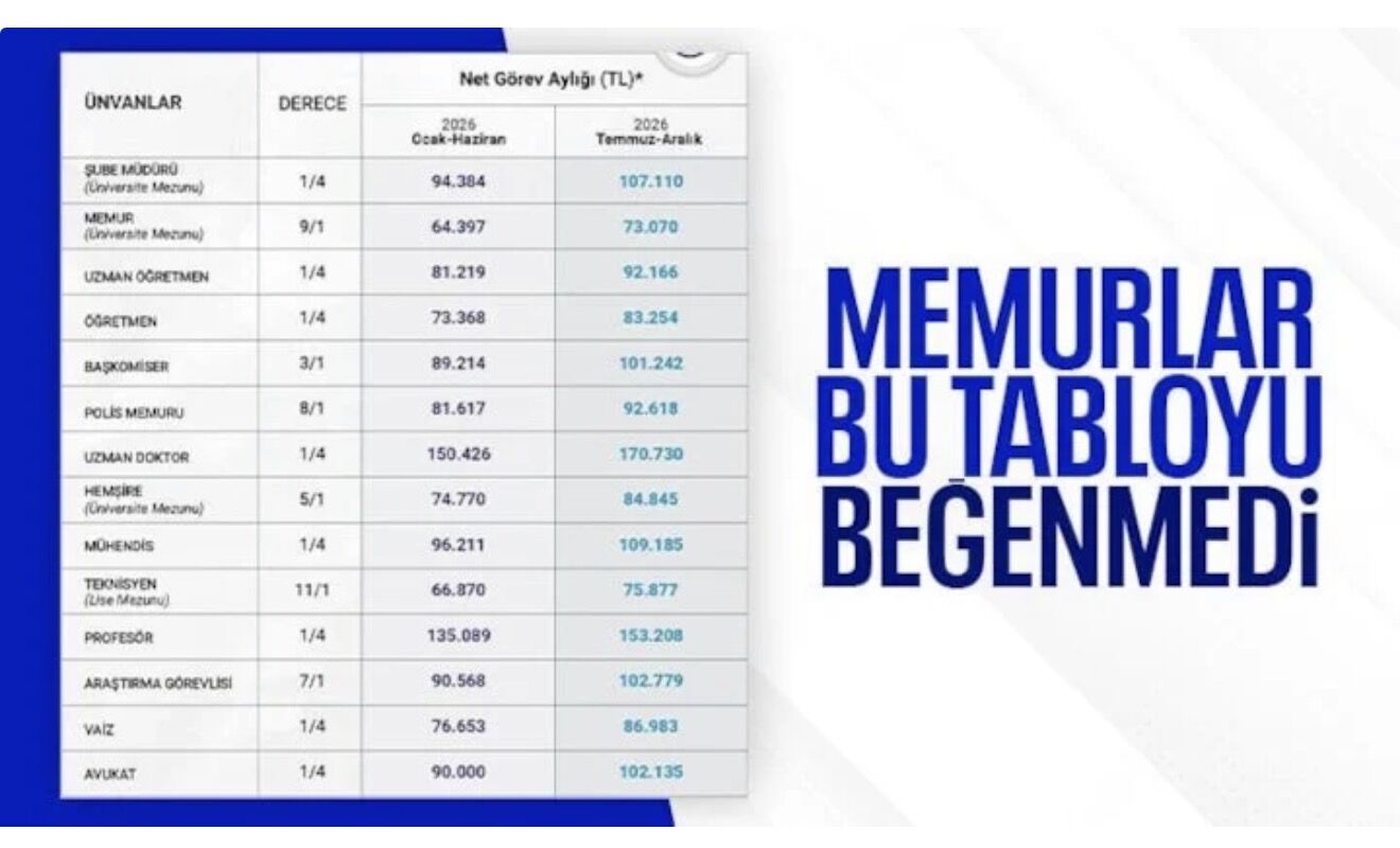 Memur-Sen yeni maaşları beğenmedi: Seyyanen zam talep ettiler
