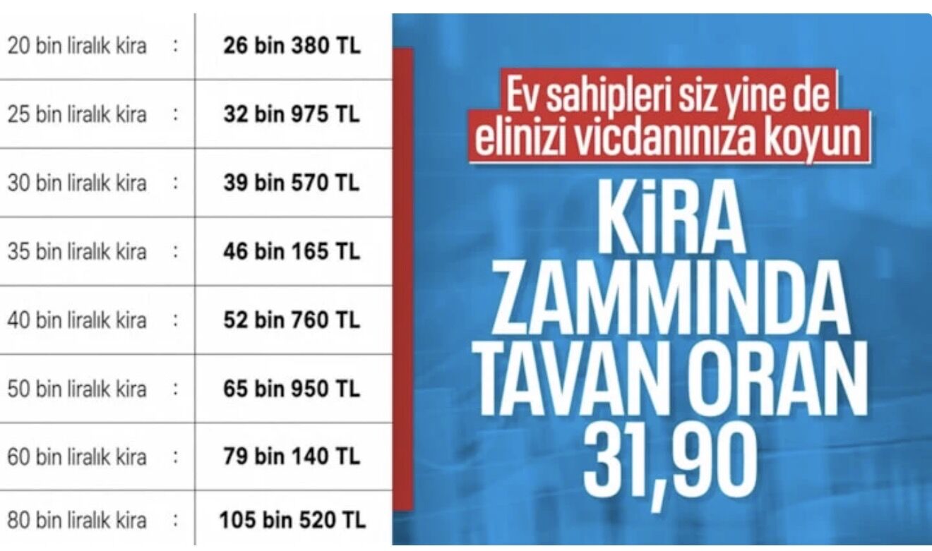 TÜİK enflasyon verilerini açıkladı: Kira artış oranı belli oldu